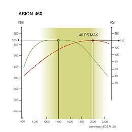 ARION 400